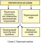 Територія країни