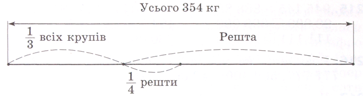 У магазині було 354 кг крупів