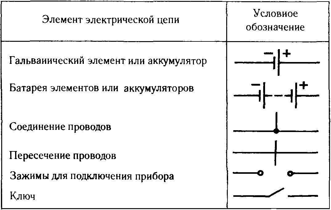 Электрическая цепь