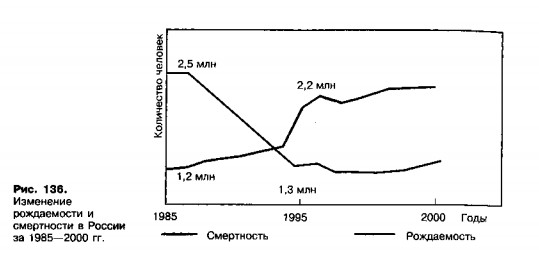 Выживание популяции