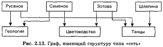 Граф