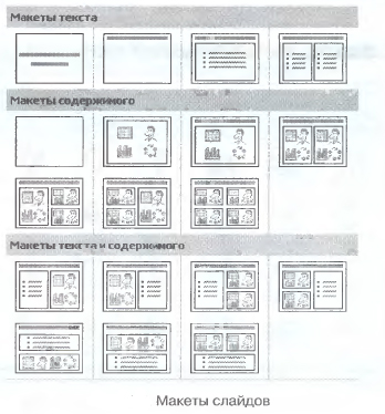 Макеты слайдов.