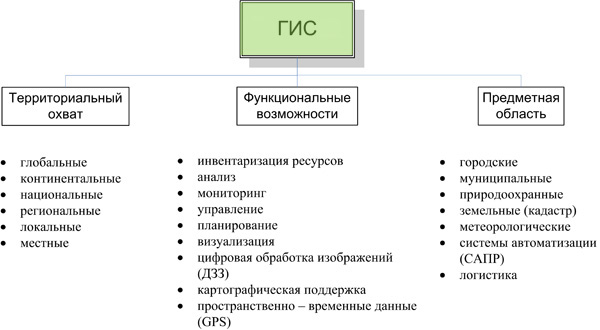 Геоинформационная система