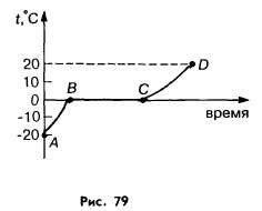 отвердевание кристаллических тел