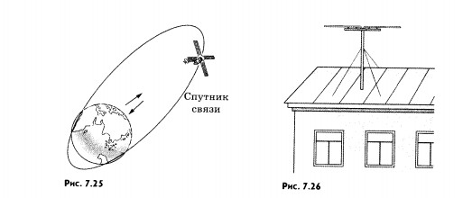 спутник, антенна