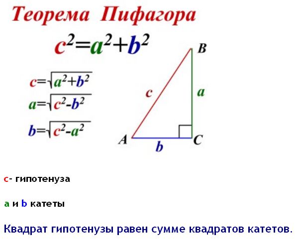 пифагор