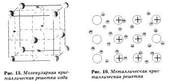 молекулярная решетка