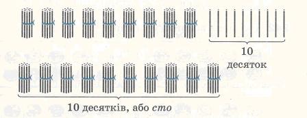 Скільки стало паличок?