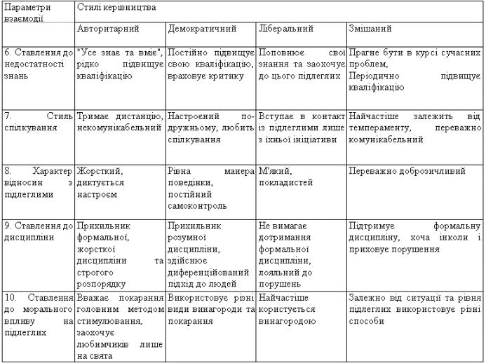 головні стилі управління