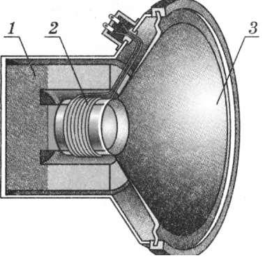 Електродинамічний гучномовець (динамік). фото