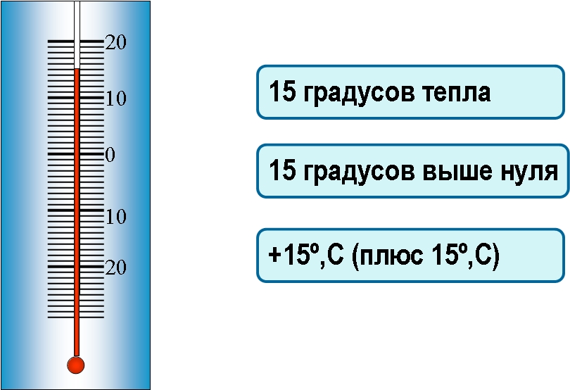 Термометр