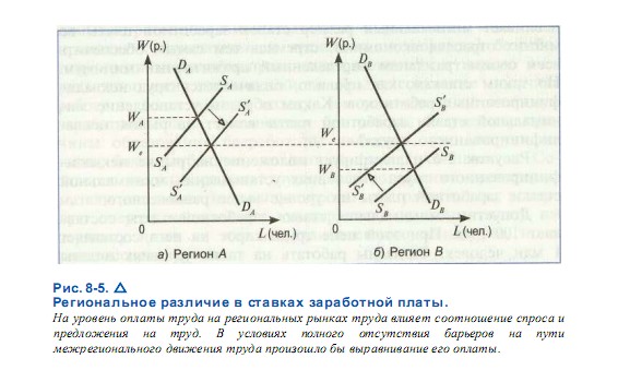 Региональное различие в ставках заработной платы