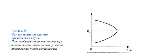 Кривая   предложения   труда