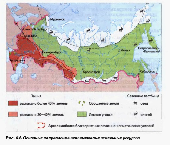 Основные направления использования земельных ресурсов