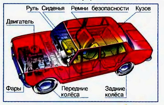 Как устроен автомобиль