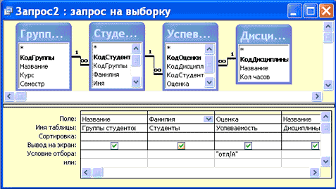 Конструктор запросов