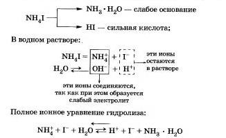 Гидролиз