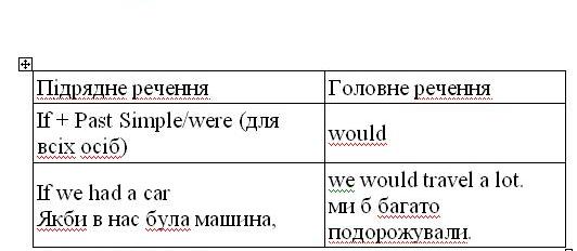 підрядне і головне речення