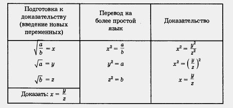 Доказательство