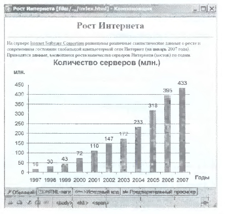 Разработка сайта с использованием Web-редактора