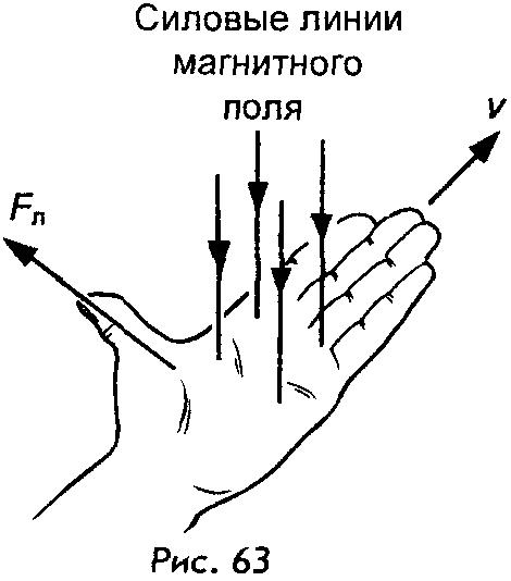 магнитное поле