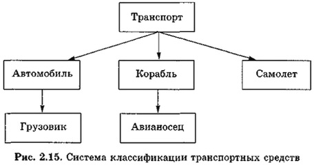 Система классификации транспортных средств