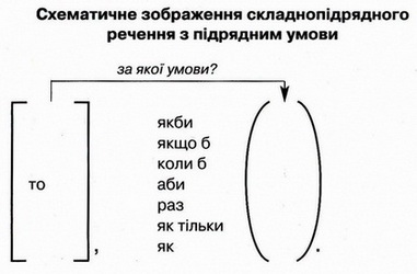 Shematychne zobrazhennya 127.jpg