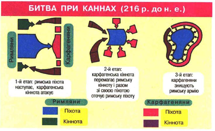 битва при каннах