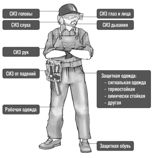 средства защиты