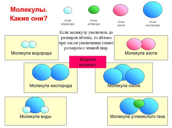 Молекула вещества