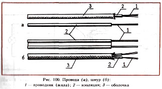 провод