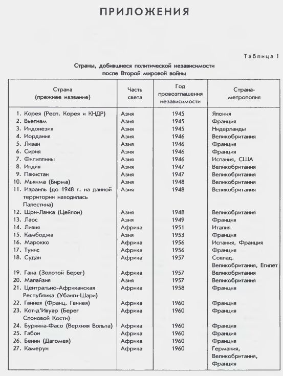 Приложения