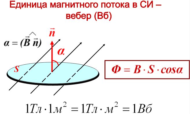 магн.поток