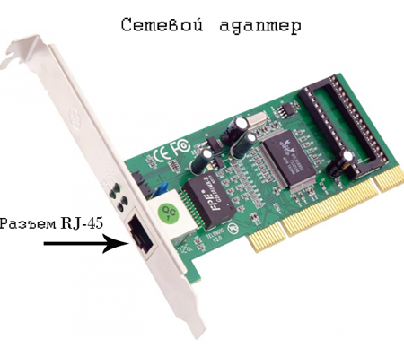 Сетевые адаптеры Ethernet