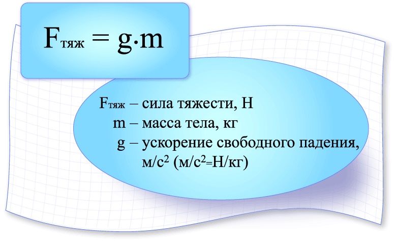 Потенциальная энергия