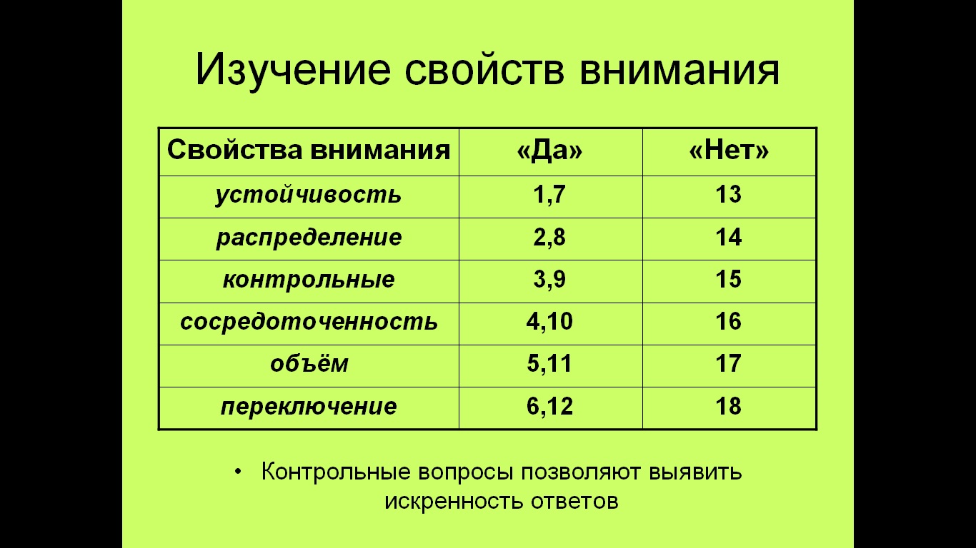 изучение свойств внимания