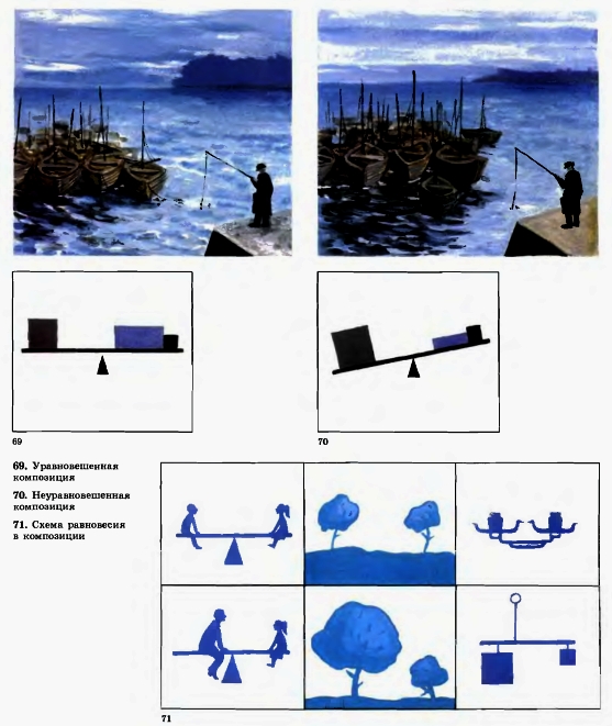 69. Уравновешенная композиция. 70. Неуравновешенная композиция. 71. Схема равновесия в композиции