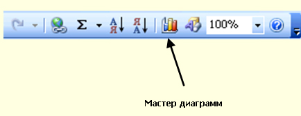 Майстер діаграм