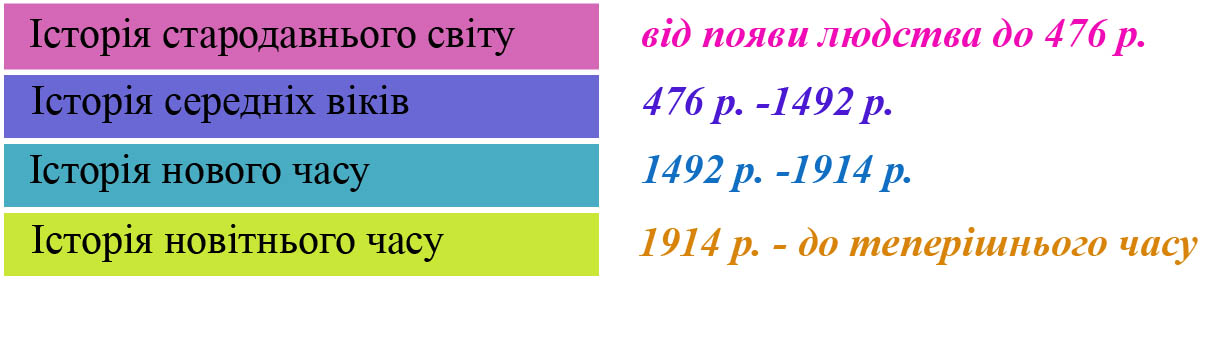 періодизація