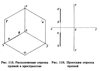 отрезок прямой