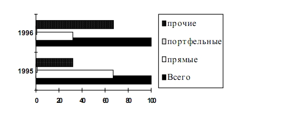 Инвестиции