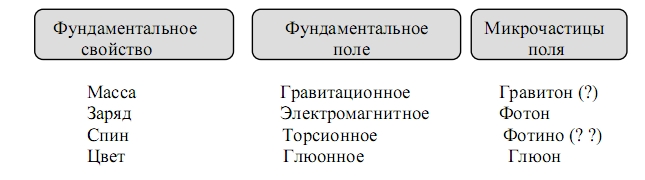 Концепции близко- и дальнодействия