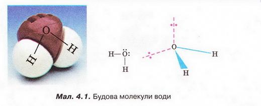 Будова молекули води. фото