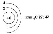 химия 10 класс