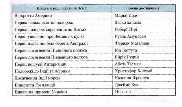 Події в історії пізнання Землі