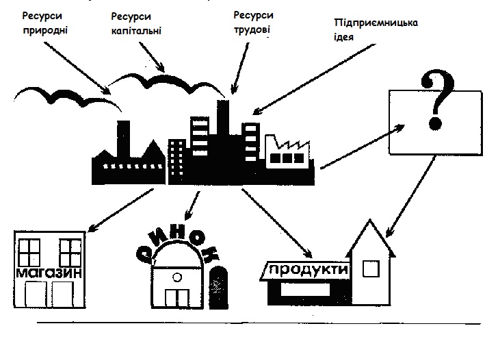 товар потрапляє до покупця