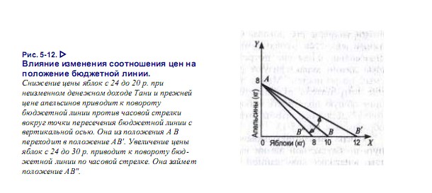 Изменение отношения цен и положение бюджетной линии