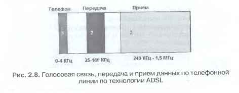 голосовая связь