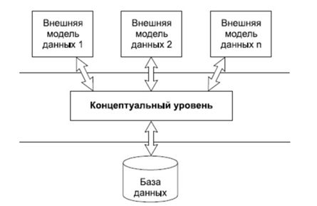 Базы данных