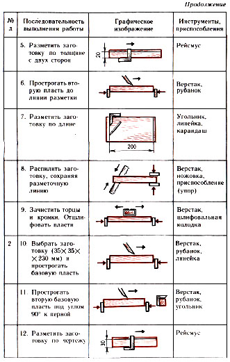 распиливание